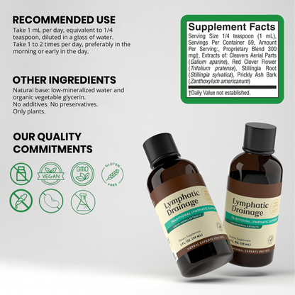 Lymphatic Drainage Drops by heyNuvella